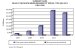 North American Market for Biofuels Expected to Decline Slightly