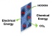 Overcoming the Challenges of Nanoparticulate Palladium for Fuel Cells