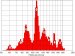 New Standard for Quantifying Particle Size to be Launched at ACHEMA