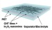 New Supercapacitors Based on Indium Nanowire and Carbon Nanotube Heterogeneous Films