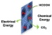 Fuel Cell Hurdle Overcome with Palladium Catalysts
