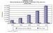 Global Market for Biofuels Expected to be Worth $42.8 Billion by 2013