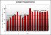 The State of Play with China's Semiconductor and Equipment Market