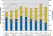 Large LCD Sales Outpace Plasma Displays