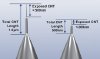 Unprecedented AFM Image Quality Now Possible Thanks to CNT Probes