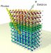 Profiling Interface Electron Gas using X-ray Photoelectron Spectroscopy