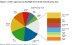 TV's and Computers Drive Up Demand for Large-Area TFT LCD Backlight Optical Film