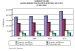 Value of the Global Plastics Additive Market to Exceed $5 Billion in 2014