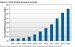 OLED Market Predicted to be Worth $7.1 billion by 2016