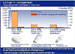 Latest LEDs are Very Environmentally Friendly According to Life Cycle Analysis