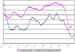 Semiconductor Equipment Market Turns for the Better