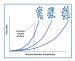 How to Control Rheology by Changing Particle Properties