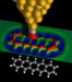 Detailed Look at the Chemistry of a Molecule