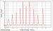 New Method for Measure Pore Size Distributions from Whitehouse Scientific