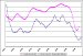 Semiconductor Equipment Market Bolstered by Increasing Sales in July and August