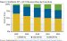 LCD Sales Soar at the Expense of CRTs