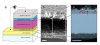 IMEC Demonstrates Spray Coating that Increases Solar Cell Efficiency