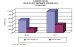 Global OLED Market Expected to Grow to be Worth $8.1 Billion in 2015