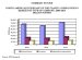 North American Plastics Compounders Expected to Grow Exports by 3.3% Over the Next 5 Years