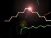 Kinking Nanowires Introduces More Functions