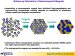 New Methods are Changing Old Materials