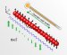 Physicists Develop A Thermometer that Measures Temperatures Approaching Absolute Zero