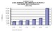 Global Market for Residential and Commercial Solar-Thermal Technologies to be Worth More then $20b by 2014