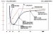 Nortest Now Selling Dielectric Cure Testing Intrsuments from Lambient