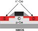 Germanium in Place of Silicon would Allow Faster Chips with Smaller Transistors