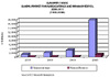 Value of Nanotechnology in Coatings and Adhesives Market Expected to be Worth $3.7 Billion in 2010