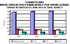 North American Market for High Performance Ceramic Coatings to be Worth More Than $2b by 2014