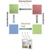 New Material Could Revolutionize Refrigeration