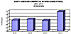 Report Predicts North American Commercial Roofing Market to be Worth $5.9b by 2014