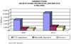 Global PVD Industry Expected to be Worth Almost $15 Billion by 2014