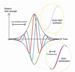 Lasers with Ultrashort Light Pulses Enable Measurement not Possible with Other Technologies
