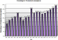 Market Analysis of China's Semiconductor Industry
