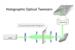 Tel Aviv University Develops New Optical Tweezers Using Photonic Crystals