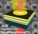 Researchers Solve Major Hurdle in Using Metamaterials for Optical Device Applications