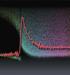 Researchers Study Mechanics of Coatings as it Peels and Dries