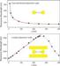 Nanospheres and Nanorod Dimer Could Solve Measurement Sensitivity Issues