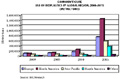 Global Market for Bioplastics Expected to 3.2 Million Tons by 2015
