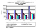 Report Predicts Growth for Adhesives and Sealants Market