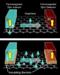 Graphene is a Promising Material for Use in Spin Computers
