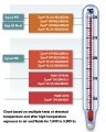 New Nylon Resin Designed to Perform in Hot Harsh Environments