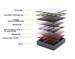 mPhase Announces Assembly of Multi-Cell Smart NanoBattery