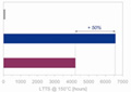 New High Heat, Low Color Distortion Additive for Thermoplastics