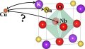 Lead-Free Materials Designed by Computer Simulation