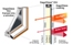 Wasco Skylight Introduces High Performance Glazings for Energy Efficient Windows