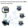 Wireless System for Monitoring Health of Structures and Equipment