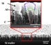 Researchers Develop New Nanomaterial That Can Enable Next Generation Lithium-Ion Batteries